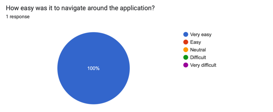 Stakeholder feedback response, 14:06:47